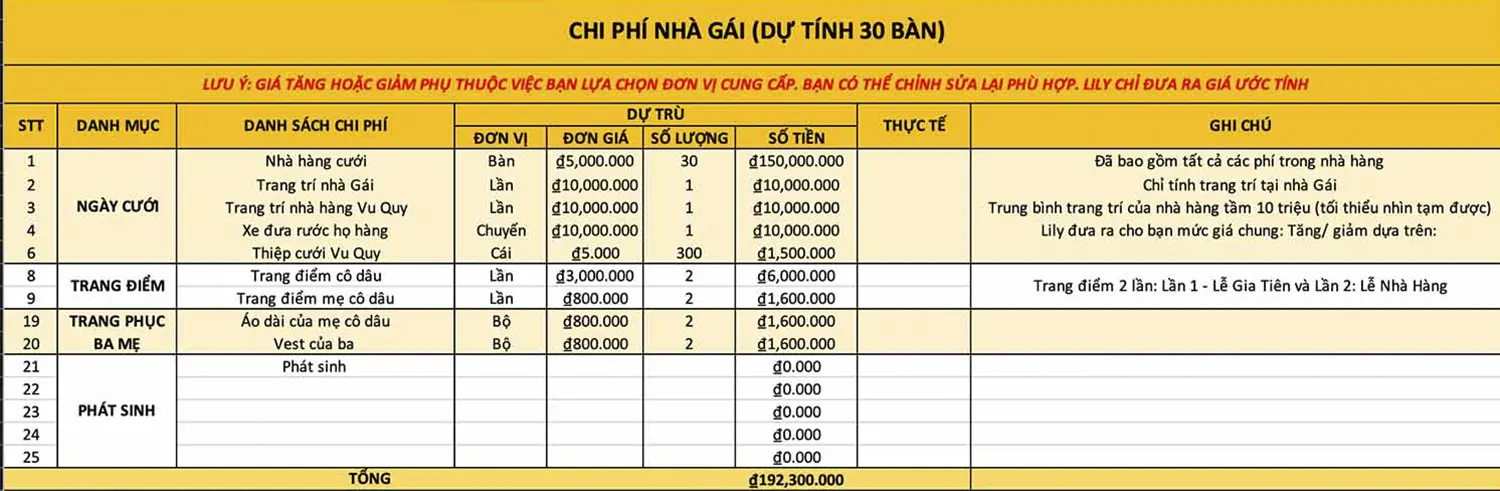 Bảng danh sách chi phí tổ chức của nhà Gái
